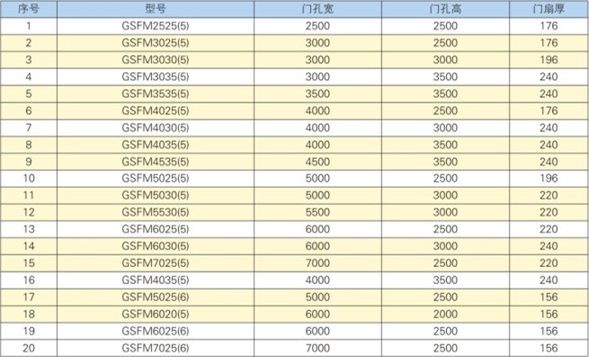 鋼結(jié)構(gòu)雙扇防護密閉門